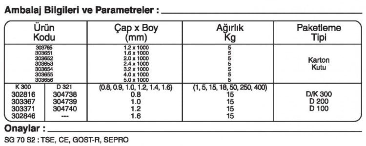 GeKa SG 70 S-2 GAZALTI KAYNAK TELİ kaynakekipmanları.com gazlatı kaynak teli fiyatı: {urun_fiyati} GeKa SG 70 S-2 GAZALTI KAYNAK TELİ kaynakekipmanları.com gazlatı kaynak teli fiyatı: {urun_fiyati}